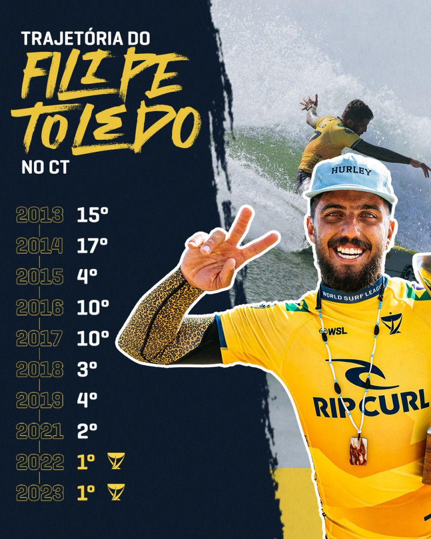Ranking Filipe Toledo